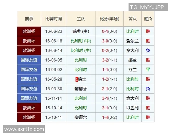 匈牙利与爱沙尼亚足球比赛比分预测及分析建议