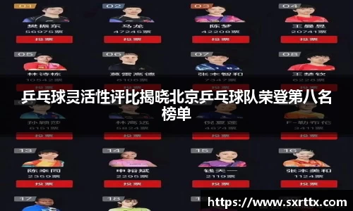 乒乓球灵活性评比揭晓北京乒乓球队荣登第八名榜单