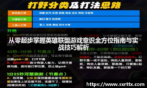从零起步掌握英雄联盟游戏意识全方位指南与实战技巧解析