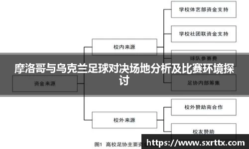摩洛哥与乌克兰足球对决场地分析及比赛环境探讨